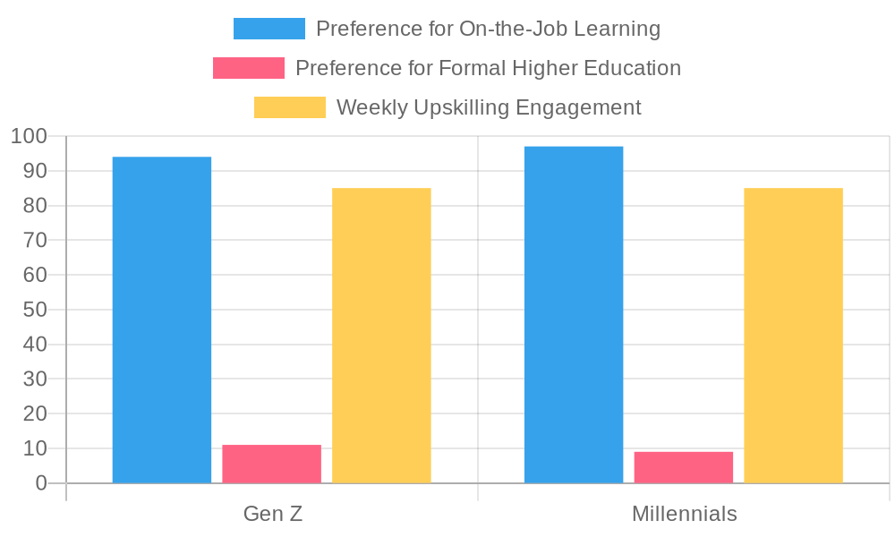 Training Preferences Across Generations