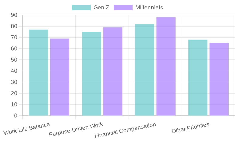Generational Expectations in the Workplace