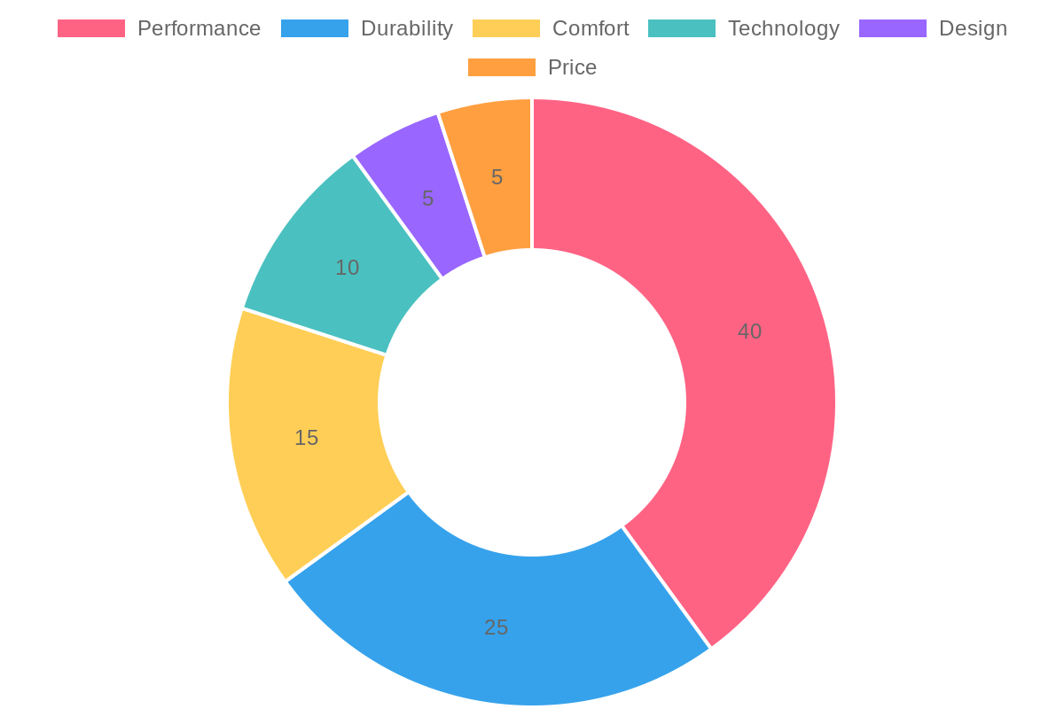 Expert Sentiment Analysis
