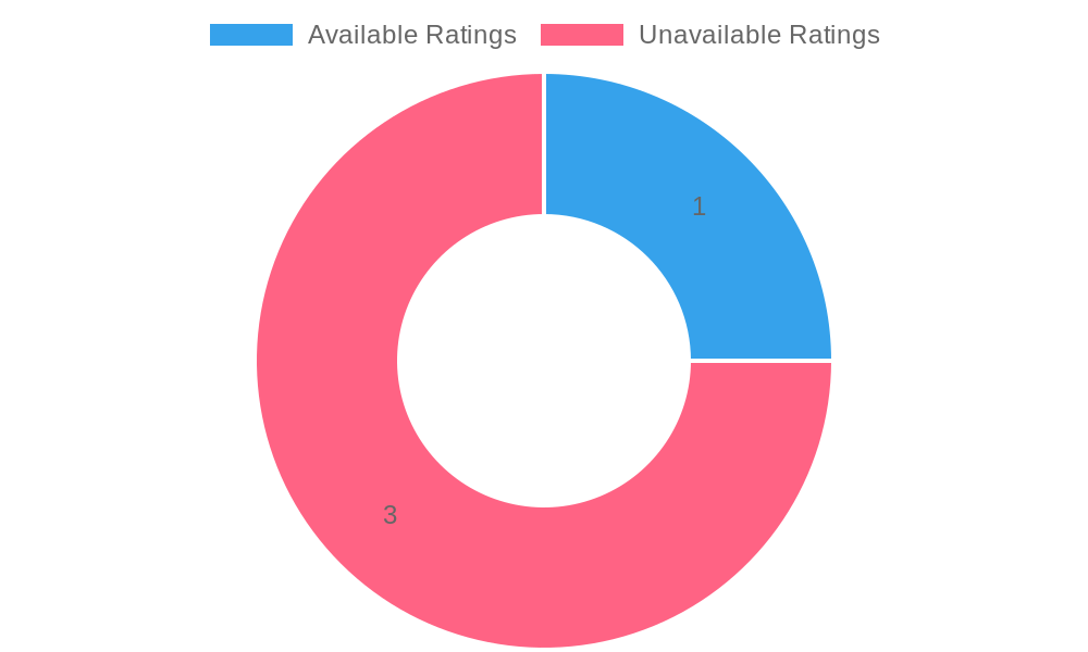 NFS Heat User Ratings Availability