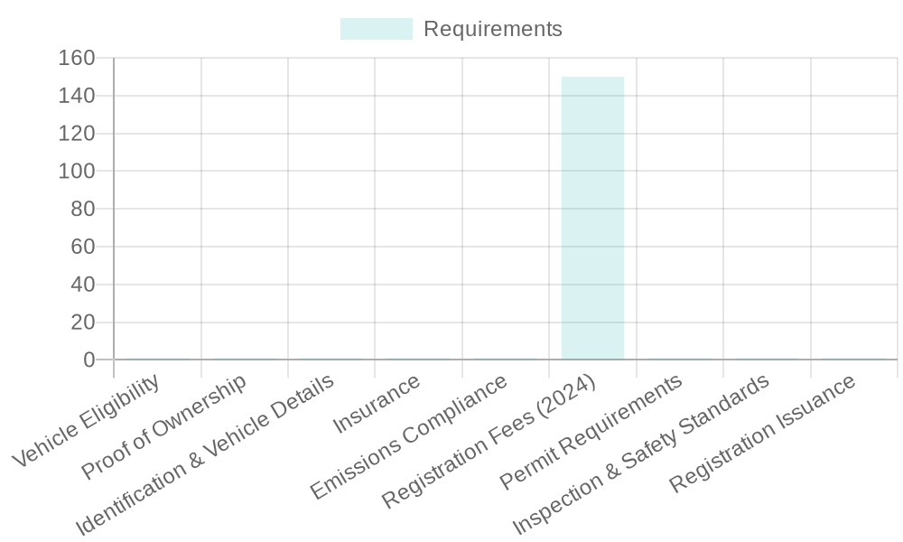 Off-Road Vehicle Registration Requirements in Ontario