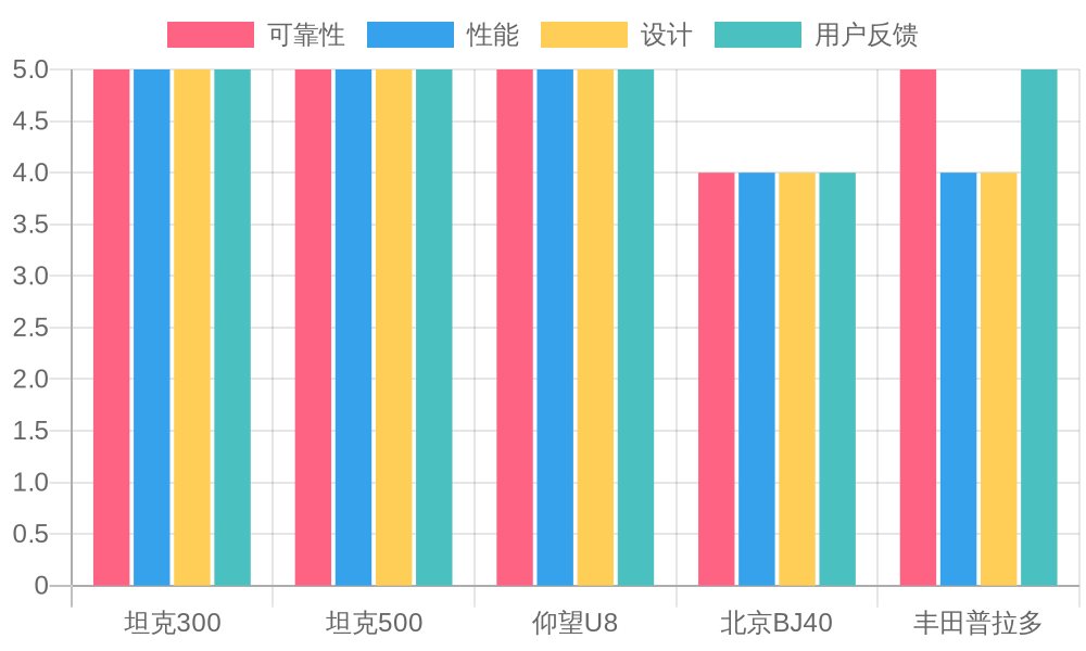 Off-Road Vehicle Reviews