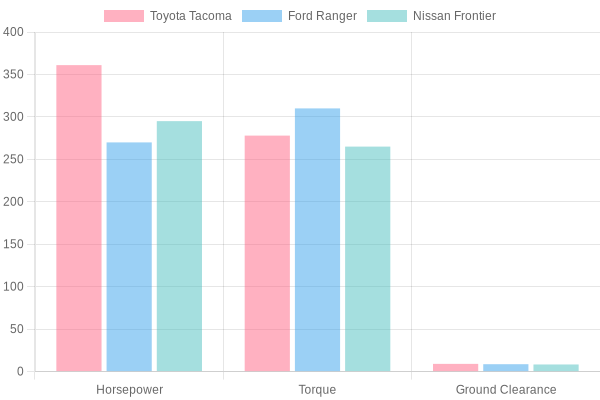 Truck Features Comparison