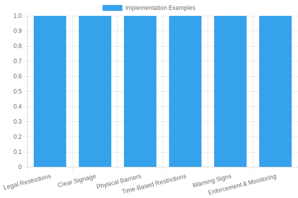 Truck Restriction Strategies Comparison Chart