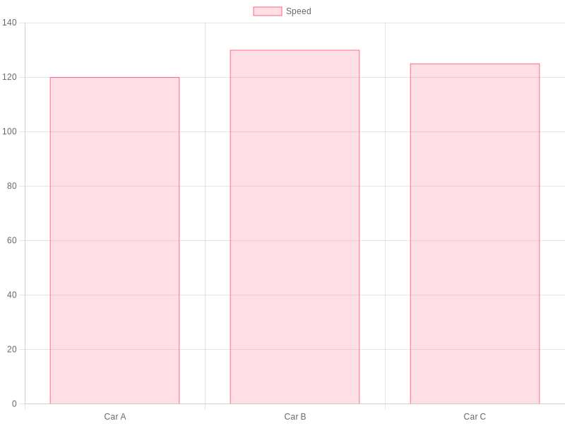 Off-Road Truck Performance