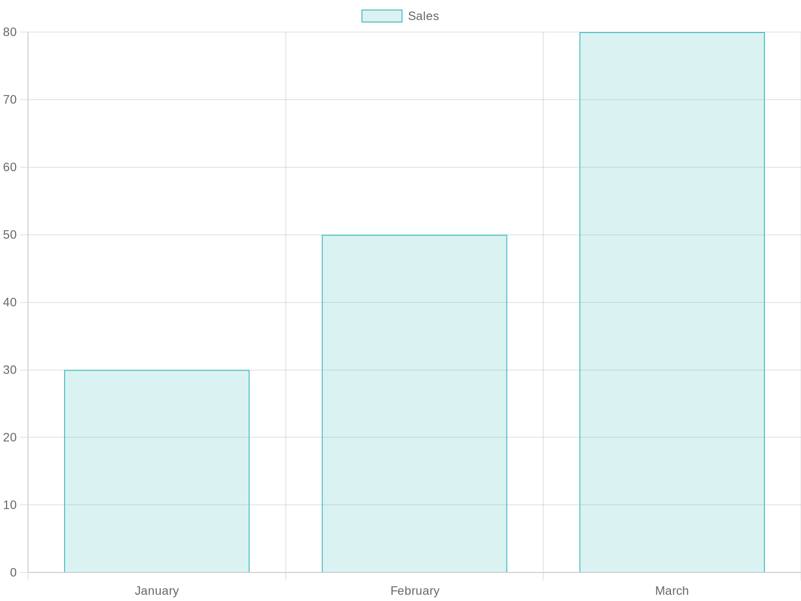 Off-Roading Growth Chart