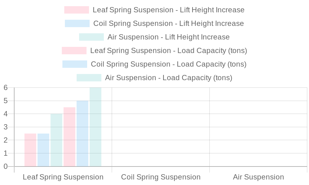 Suspension Types Comparison Chart
