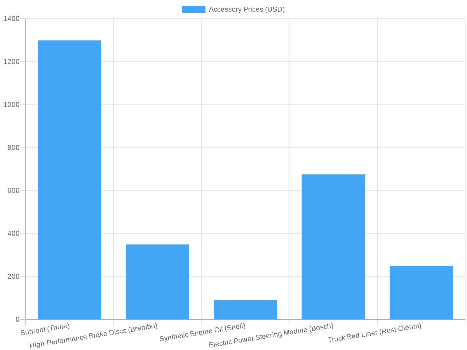 Truck Accessories Price Comparison