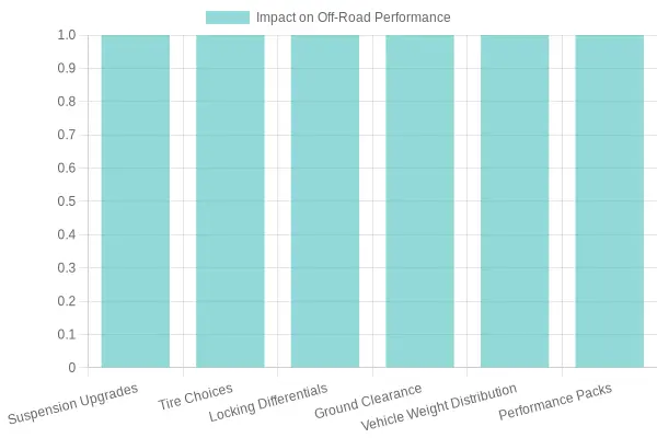 Impact of Modifications on Off-Road Performance