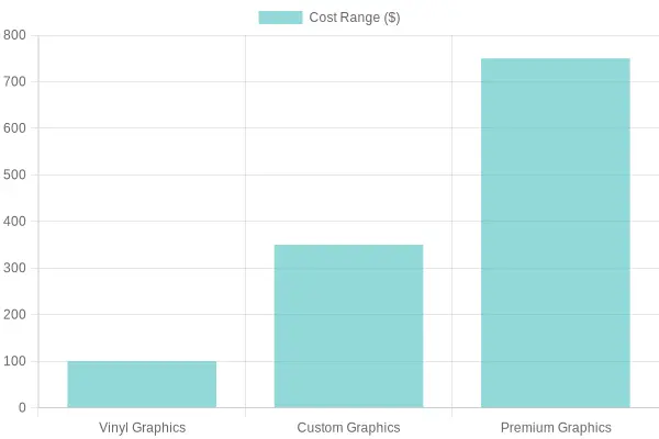 Cost vs Durability of Graphic Design Solutions