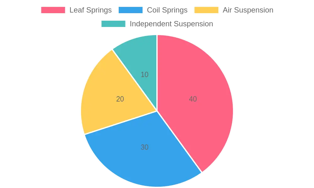 Suspension Types Chart