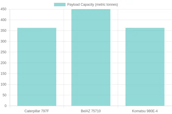 Truck Models Payload Capacity Comparison