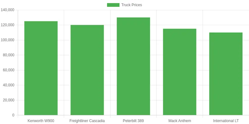 Comparison of Truck Prices by Model