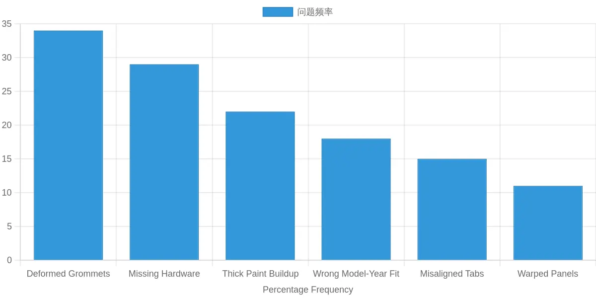 Most Common Fairing Fitment Problems Reported by Installers