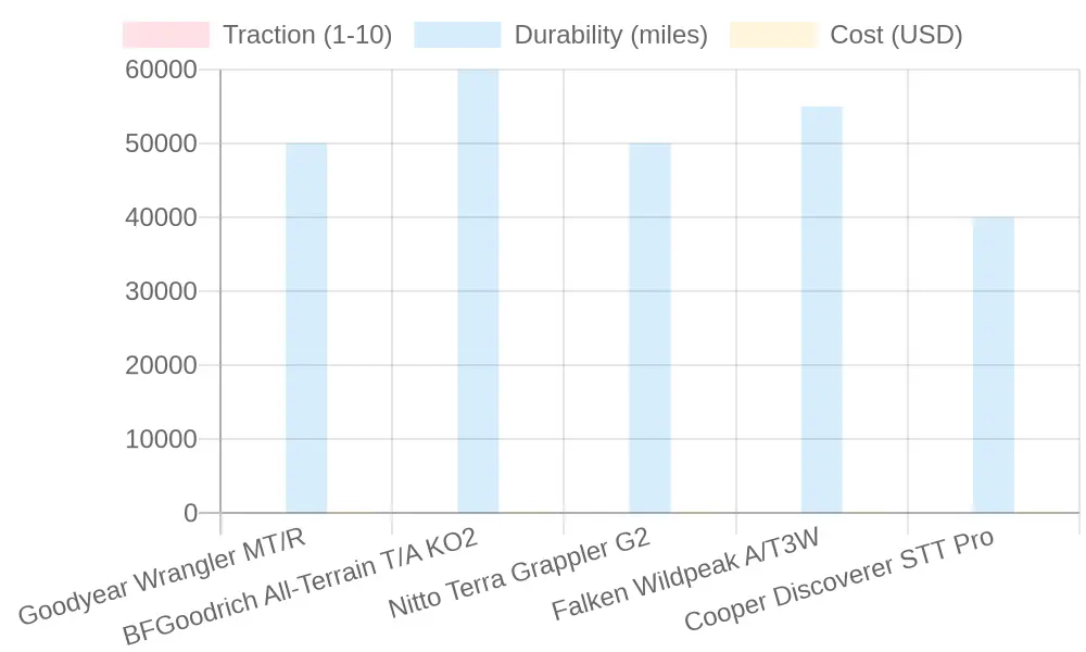 Tire Comparison Chart