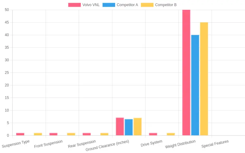 Truck Features Comparison