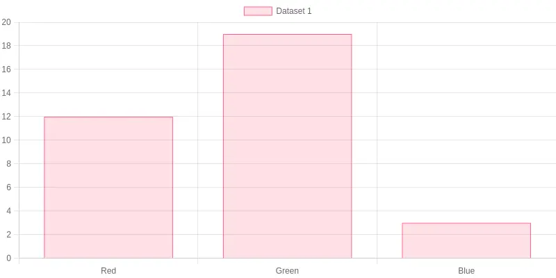 Line chart of color tone shift across viewing angle for solid, metallic, and pearl finishes