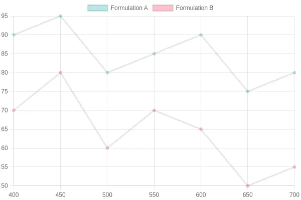 Two metameric paint formulations reflect light differently, shown as a reflectance comparison chart